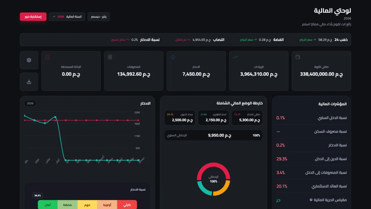 Zemam Arabic personal finance dashboard with charts, financial ratios, and planning tools.